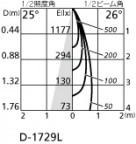 ODELIC ǥå 饤 OD058091 ۸ޡٿ