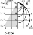 ODELIC ǥå 饤 OD261020 ۸ޡٿ