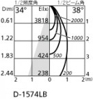ODELIC ǥå 饤 OD301064 ۸ޡٿ