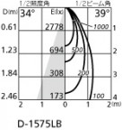 ODELIC ǥå 饤 OD301066 ۸ޡٿ