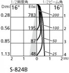ODELIC ǥå ƥꥢ饤 OG254011 ۸ޡٿ
