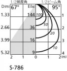ODELIC ǥå 󥰥饤 OL251318 ۸ޡٿ