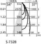 ODELIC ǥå 饤 XD258596 ۸ޡٿ