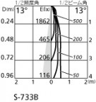 ODELIC ǥå 饤 XD258941 ۸ޡٿ