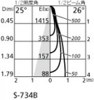 ODELIC ǥå 饤 XD258950 ۸ޡٿ