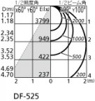 ODELIC ǥå ١饤 XD266053P1 ۸ޡٿ