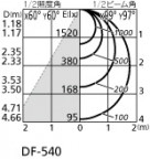 ODELIC ǥå ١饤 XD266065P1 ۸ޡٿ