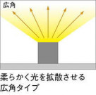 ߾ KOIZUMI LED ܾ AL33640L ̿2