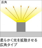 ߾ KOIZUMI LED ܾ AL42503L ̿2