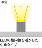 ߾ KOIZUMI LED ܾ AL42512L ̿2