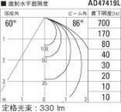 ߾ KOIZUMI LED ͷ饤 AD47419L ̿4