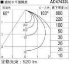 ߾ KOIZUMI LED ͷ饤 AD47423L ̿5