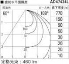 ߾ KOIZUMI LED ͷ饤 AD47424L ̿5