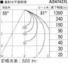 ߾ KOIZUMI LED ͷ饤 AD47427L ̿5