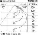 ߾ KOIZUMI LED ͷ饤 AD37606L ̿6