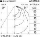 ߾ KOIZUMI LED ͷ饤 AD37608L ̿5