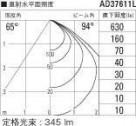߾ KOIZUMI LED ͷ饤 AD37611L ̿5