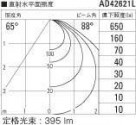 ߾ KOIZUMI LED ⵤ̩ɥ쥹饤 AD42621L ̿6