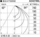 ߾ KOIZUMI LED ɱɼ饤 AD42766L ̿4