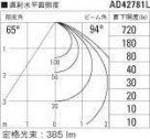 ߾ KOIZUMI LED ɱɼ饤 AD42781L ̿3