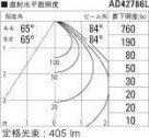 ߾ KOIZUMI LED ⵤ̩饤 AD42786L ̿6
