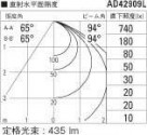 ߾ KOIZUMI LED ⵤ̩饤 AD42909L ̿4