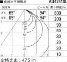 ߾ KOIZUMI LED ⵤ̩饤 AD42910L ̿5