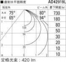 ߾ KOIZUMI LED ⵤ̩饤 AD42919L ̿6