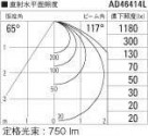 ߾ KOIZUMI LED ͷ饤 AD46414L ̿6