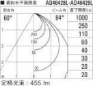 ߾ KOIZUMI LED ⵤ̩饤 AD46428L ̿6