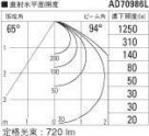 ߾ KOIZUMI LED ɱɼ饤 AD70986L ̿4