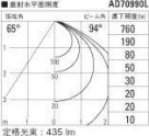 ߾ KOIZUMI LED ɱɼ饤 AD70990L ̿4