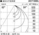 ߾ KOIZUMI LED ɱɼ饤 AD71006L ̿5