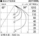 ߾ KOIZUMI LED ɱɼ饤 AD71008L ̿4