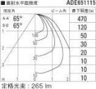߾ KOIZUMI LED SG饤  ADE651115 ̿5