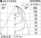 ߾ KOIZUMI LED ɱ饤 AU37600L ̿4