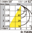 ODELIC ǥå LED ƥꥢ饤 OD261799 ̿1