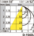 ODELIC ǥå LED ƥꥢ饤 OD261800 ̿1