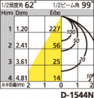 ODELIC ǥå LED ƥꥢ饤 OD261805 ̿1