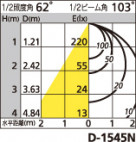 ODELIC ǥå LED ƥꥢ饤 OD261811 ̿1