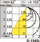 ODELIC ǥå LED ƥꥢ饤 OD261812 ̿1