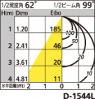 ODELIC ǥå LED ƥꥢ饤 OD261836 ̿1