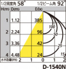 ODELIC ǥå LED ƥꥢ饤 OD261817 ̿1