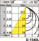 ODELIC ǥå LED ƥꥢ饤 OD261818 ̿1