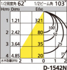 ODELIC ǥå LED ƥꥢ饤 OD261793 ̿1