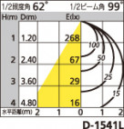 ODELIC ǥå LED ƥꥢ饤 OD261824 ̿1