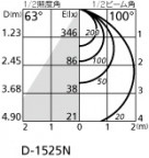 ODELIC ǥå LED 饤 OD261076 ̿2