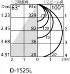 ODELIC ǥå LED 饤 OD261076 ̿3