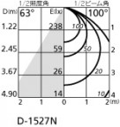 ODELIC ǥå LED 饤 OD261077 ̿2