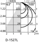 ODELIC ǥå LED 饤 OD261077 ̿3